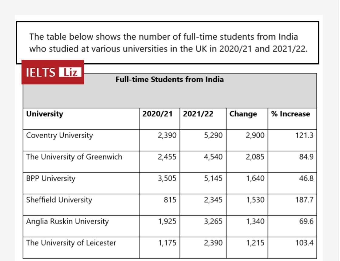 Full-time students from India at UK universities 题图